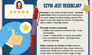 Jak napisać recenzję? Przykład: ilustracja wyjaśnia, czym jest recenzja, co zawiera i jak ją tworzyć, by była pomocna.
