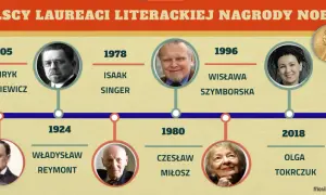 Ile nagród nobla przyznano w dziedzinie literatury? Polscy laureaci