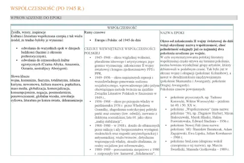 Współczesność, czyli okres od zakończenia II wojny światowej, kiedy zaczęła się współczesność, to czas pluralizmu, represji i przemian.
