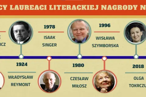 Ile nagród nobla przyznano w dziedzinie literatury? Polscy laureaci