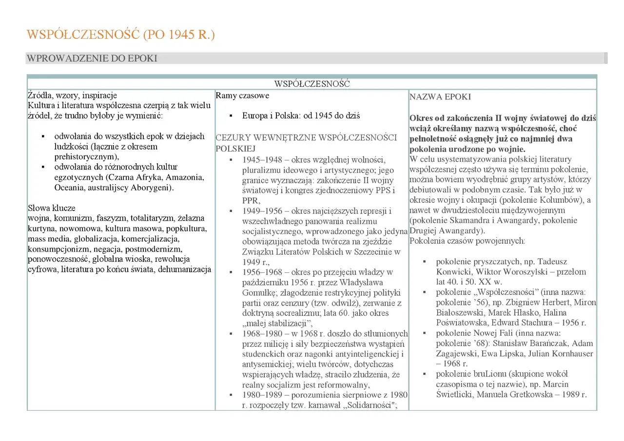 Współczesność, czyli okres od zakończenia II wojny światowej, kiedy zaczęła się współczesność, to czas pluralizmu, represji i przemian.