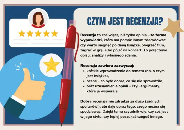 Jak napisać recenzję? Przykład: ilustracja wyjaśnia, czym jest recenzja, co zawiera i jak ją tworzyć, by była pomocna.