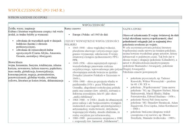 Współczesność, czyli okres od zakończenia II wojny światowej, kiedy zaczęła się współczesność, to czas pluralizmu, represji i przemian.
